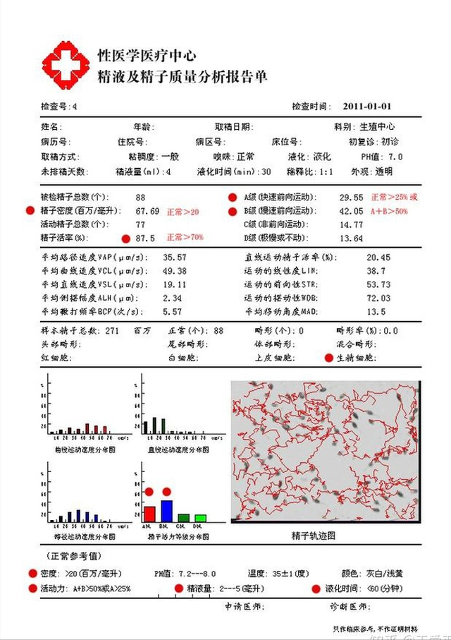 染色體+精子質(zhì)量三大檢查，男性孕前必查利器