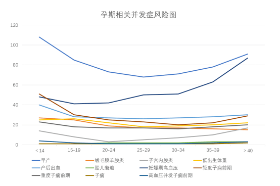 高齡孕育難難難！如何備孕更高效？
