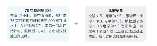 孕媽媽患有妊娠期糖尿病該如何控制血糖？