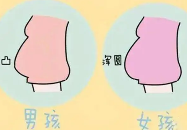 盤點懷**雄激素的表現(xiàn)，會導(dǎo)致孕婦面部痤瘡、暗黃等表現(xiàn)