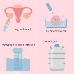 三亞比較出名試管醫(yī)院解析