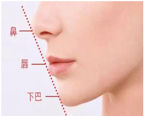 攀枝花市隆鼻醫(yī)院哪家好？