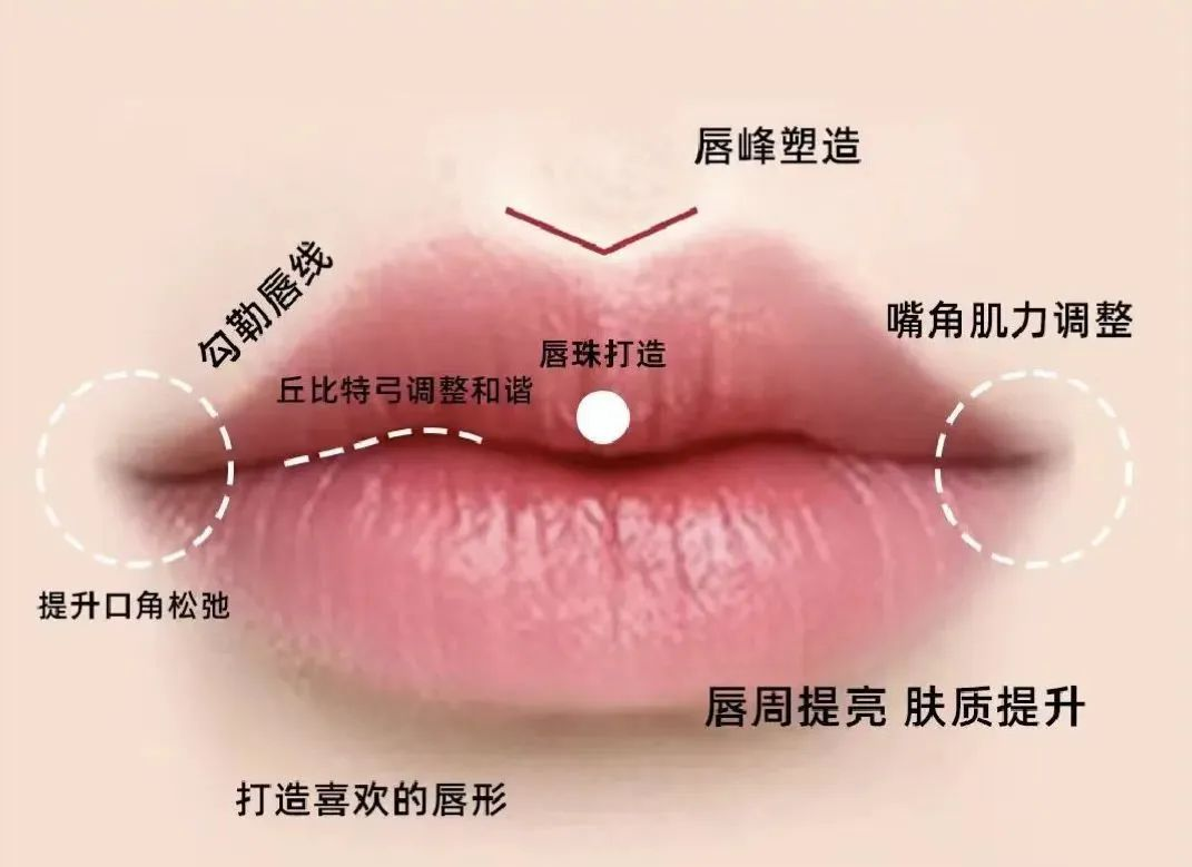 包頭市注射豐唇醫(yī)生實(shí)力紅榜大更新！注意查收！